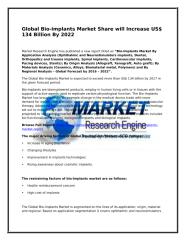 Global Bio-implants Market Share will Increase US$ 134 Billion By 2022.docx